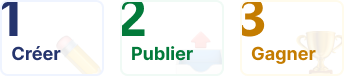 Comment ça marche - 1. Créer, 2. Publier, 3. Gagner